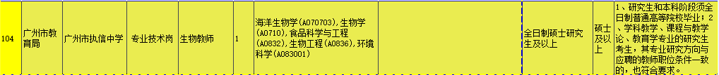 2017年广州市事业单位校园招聘“优才计划”（重庆、长沙考点）公告