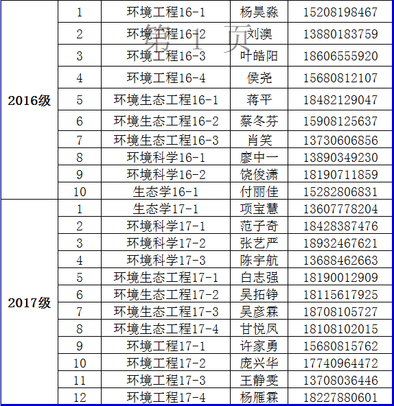 welcome欢迎光临威尼斯公司2017年家庭经济困难学生认定督查安排