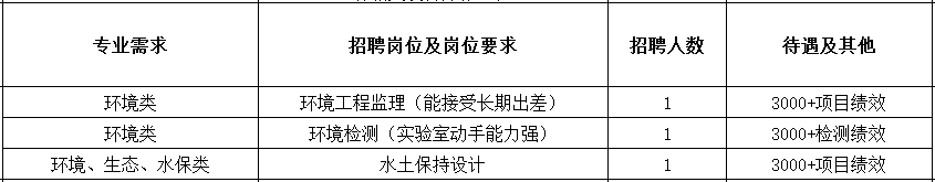 [11.8双选会单位]四川西晨生态环保有限公司