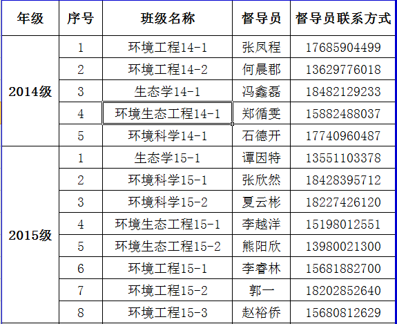 welcome欢迎光临威尼斯公司2017年家庭经济困难学生认定督查安排