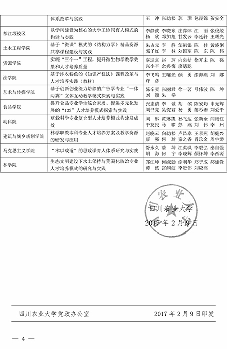 关于公布第八届校级教学成果奖获奖名单的通知